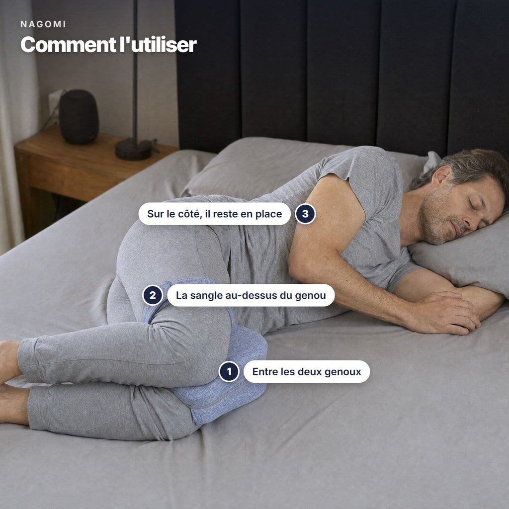 Comment utiliser le coussin de genoux : entre les genoux, sangle au-dessus du genou