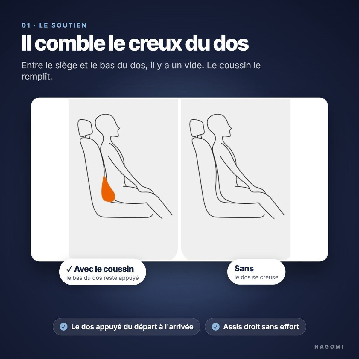 Le coussin lombaire NAGOMI comble le creux entre le siège et le bas du dos