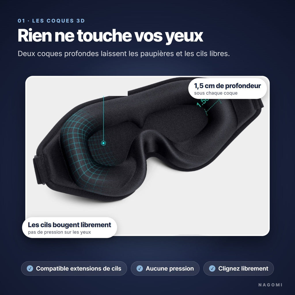 Les coques 3D du masque NAGOMI : rien ne touche les yeux