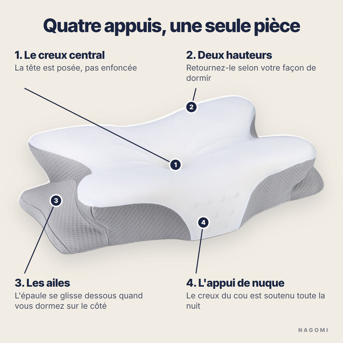 Les quatre appuis de l'oreiller NAGOMI